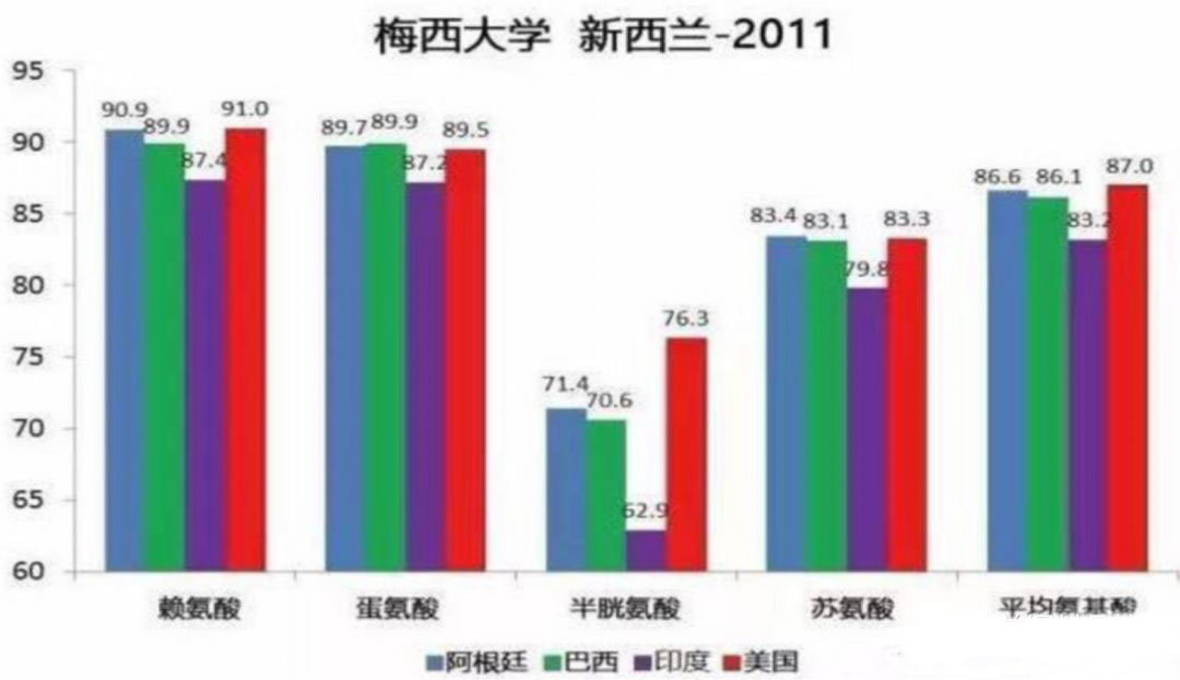 教槽料,保育料,浓缩料厂家,预混料厂家,浓缩饲料,预混饲料 教槽料,保育料,浓缩料厂家,预混料厂家,浓缩饲料,预混饲料